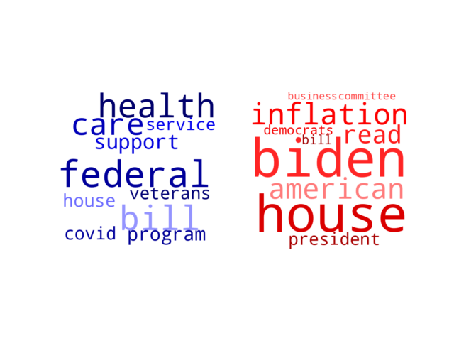 Wordcloud from Saturday September 17, 2022.